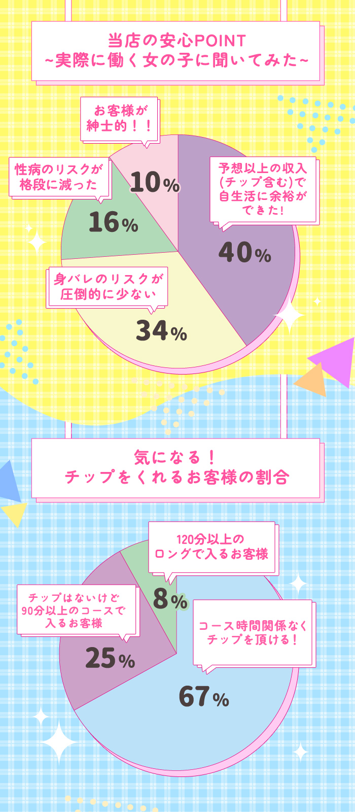 当店の安心POINT～実際に働く女の子に聞いてみた！～
